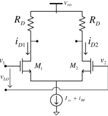 Figure 1.   CMOS differential pair. 