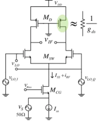 Figure 4.   CMOS differential pair. 