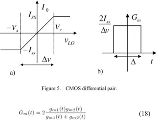 Figure 5.   CMOS differential pair. 