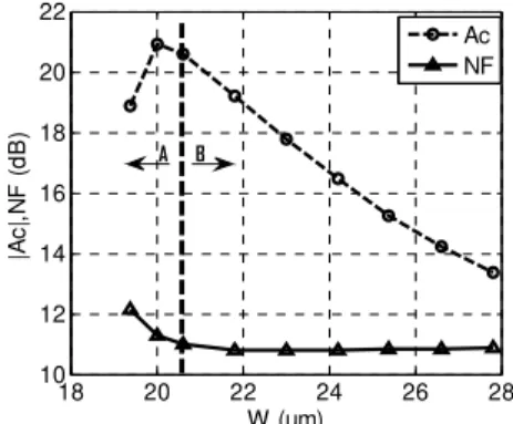 Figure 7.   Simulated conversion gain and NF as a function of the load  transistor width