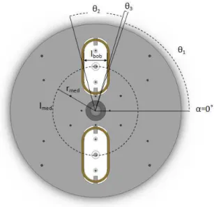 Figura 4.4: Representação de apenas uma fase de um semi-estator.