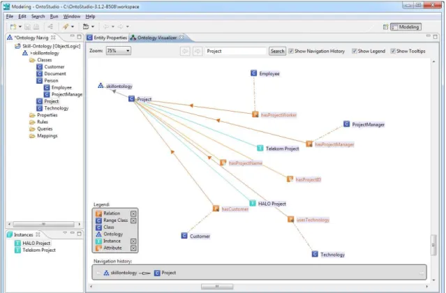 Figure 2.3 - OntoStudio ontology visualizer (Source: [26]) 