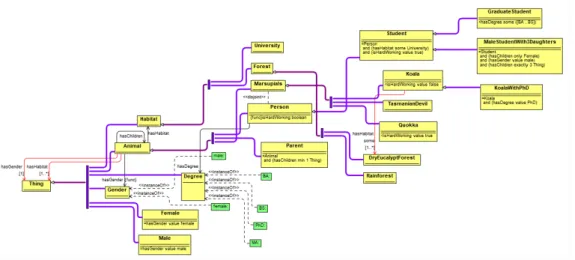 Figure 2.7 - OWLGrEd visualization tool screenshot (Souce: [30]) 