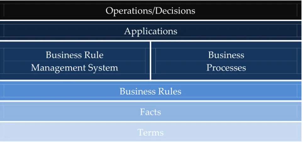 Table   .1: Business Rules in Perspective 
