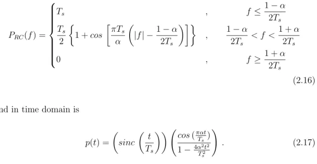 Figure 2.5 illustrates these pulses, according to different roll-off factors.