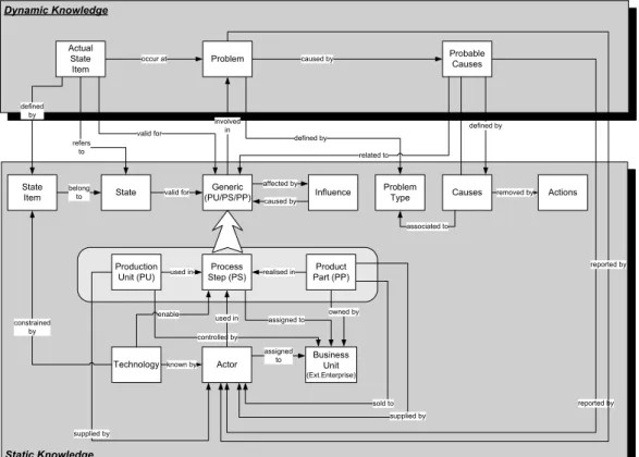 FIGURE 2.1. PROPOSED ENTERPRISE  MODEL. 