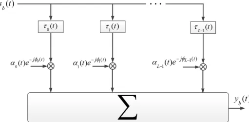 Figure 2.10: Tapped delay line model of a doubly-selective channel in the equivalent complex baseband.