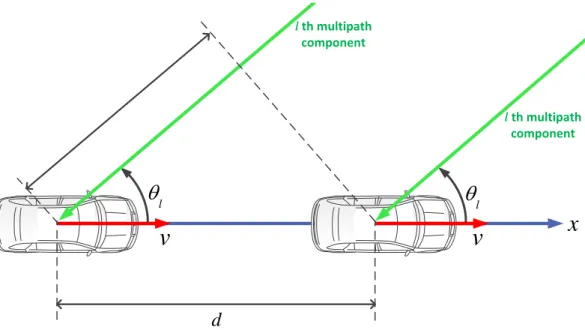 Figure 2.12: Difference in path lengths from the transmitter to the mobile station