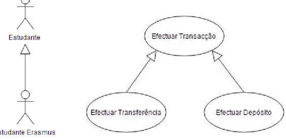 Figura 2.5: Exemplo de generalização/particularidade entre actores ou casos de uso.  