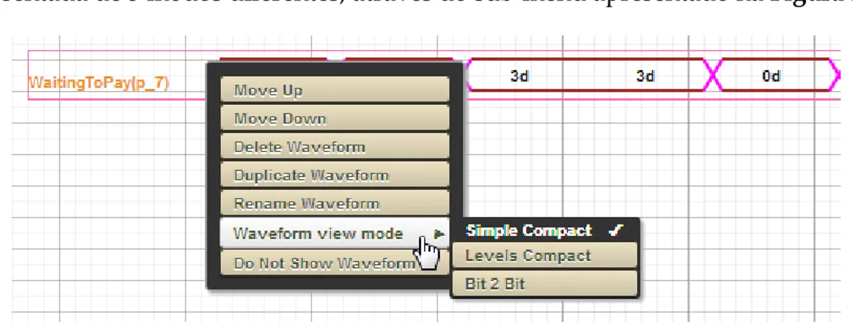 Figura 3.9: Sub-menu dos modos de visualização das Formas de Onda. 