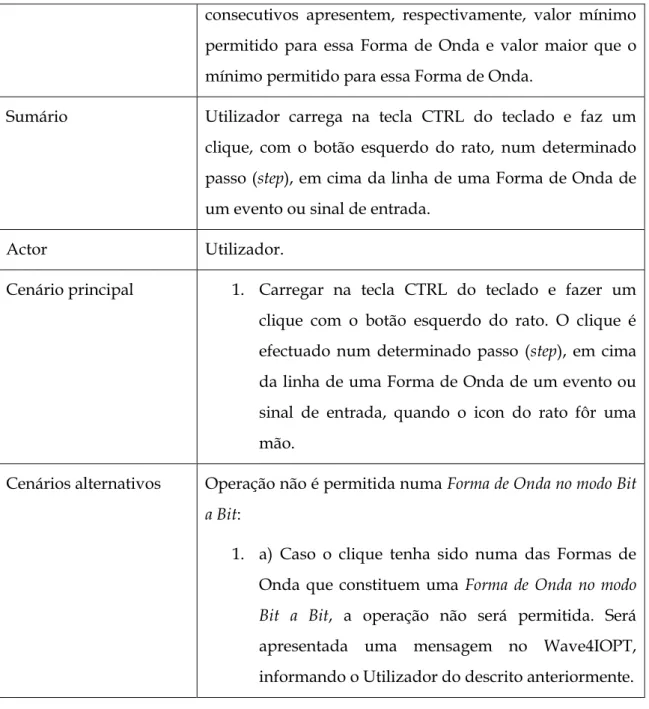 Tabela 3.3 – Descrição de Caso de Uso Incrementar com CTRL + ALT. 
