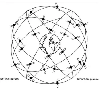 Figura 3.1.1 - Cobertura dos Satélites GPS. 24 Satélites garantem cobertura global. 4 em cada dos 6 planos  orbitais [5] 