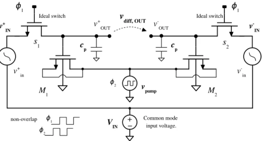 Figure 4.16: Diﬀerential structure for the MPA cell based ampliﬁer.