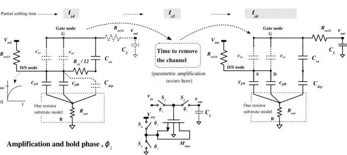Figure 4.22: MPA cell during ampliﬁcation and hold time period.