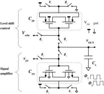Figure 4.27: CMOS discrete-time ampliﬁer (MPA block) with output level shift control.