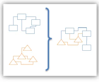 Fig. 1.1: Example of a creation of a unique ontology from existing ones 