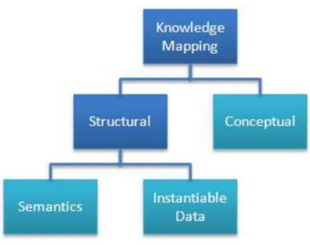 Fig. 3.2: KMType values 
