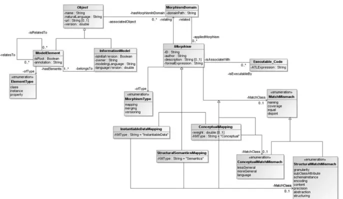 Fig. 3.3: Structure of Mediator 