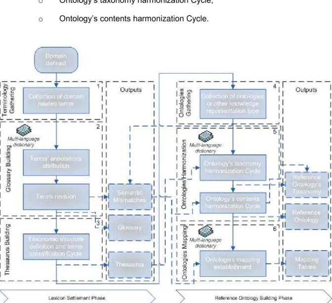 Fig. 4.1: Changes to MENTOR Methodology 