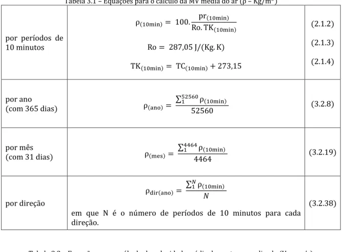 Tabela 3.1  –  Equações para o cálculo da MV  média do ar    –  Kg/ m ) 