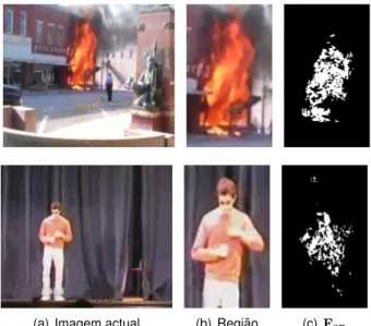 Figura 3.16: (a) Imagem actual; (b) regi ˜ao detectada com cores semelhantes `as das chamas para an ´alise da DWT; (c) m ´ascara com os p´ıxeis classificados como fogo pela m ´etrica de decis ˜ao baseada na intensidade dos p´ıxeis, os quais apresentam at ´