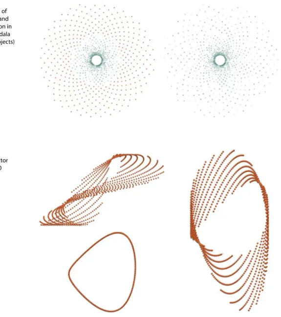 Figure 2 Two moments of the graphical and sound evolution in a circular Mandala (1000 sonic objects) Figure 3 Strange Attractor Mandala (1000 sonic objects)