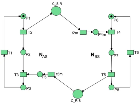 Figure 1.7: Sender - Receiver connected through a communication node.