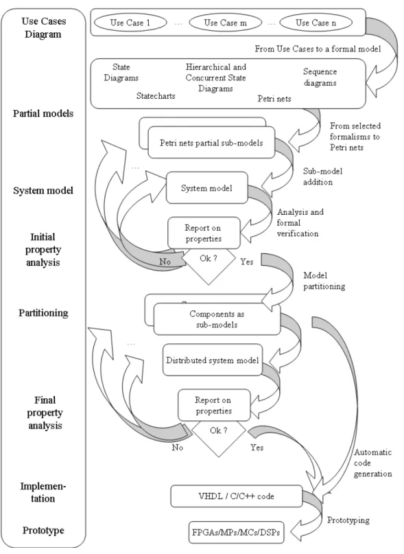 Figure 2.2: Methodology overview