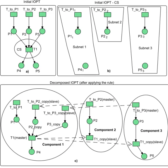 Figure 4.4: Rule #3
