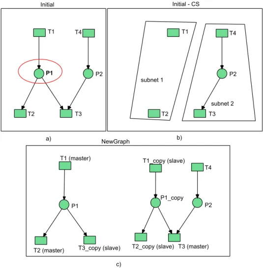 Figure 4.5: A typical conflict situation