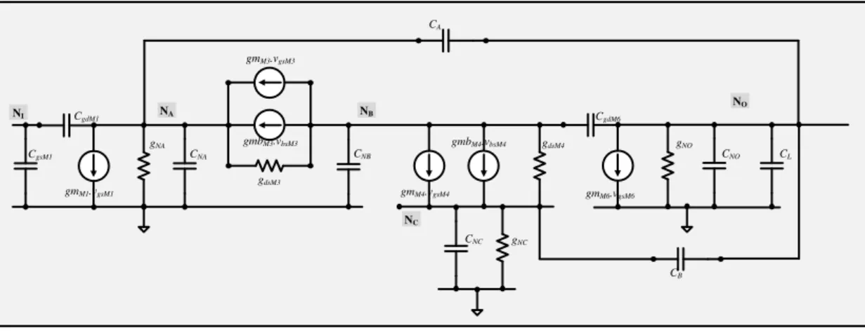 Figure 3-22 Simplified small signal equivalent model of the half of the circuit amplifier shown in Figure 3-1 