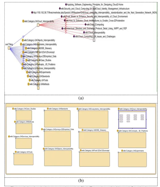 Figure 2.9 - Jambalaya snapshots (a) Sink Tree view; (b) Nested Graph view 