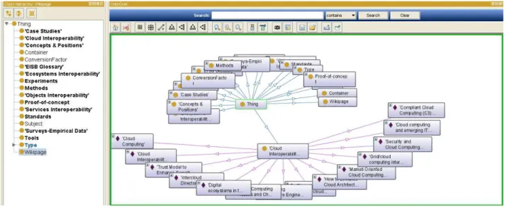 Figure 2.10 - OntoGraf snapshot 