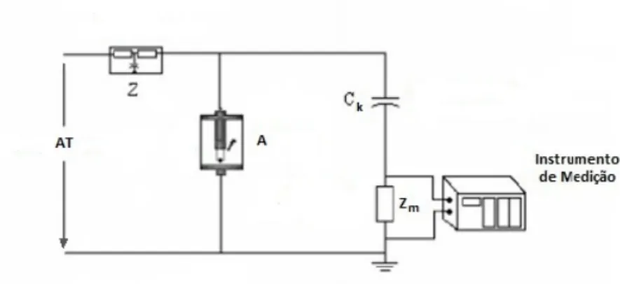 Figura 3.1: Esquema do circuito de detec¸c˜ ao de DP usado. (Adaptado de: [16])