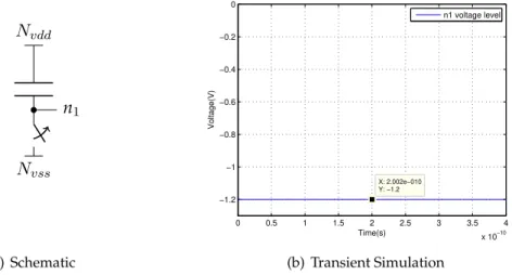 Figure 2.5: Propagation of Negative Charge in Capacitor