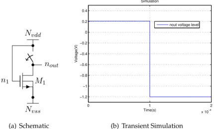 Figure 2.9 shows a transistor in a general configuration. In this case the propagation will depend on the state of the transistor, thus several transistor biasing configuration will be discussed.