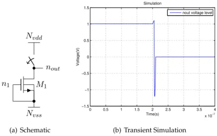 Figure 2.11: Propagation in Transistor with Gate Connected to N vss