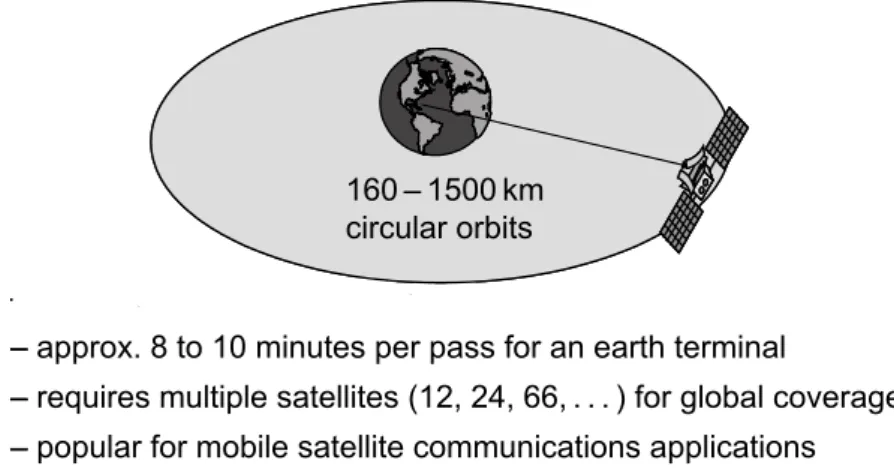 Figure 2.1: LEO-Low earth orbit. Adapted from [Ipp08]