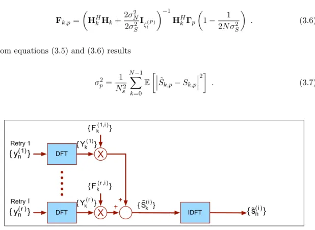 Figure 3.4: Structure of the receiver for the l packet reception