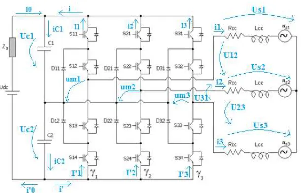 Figure 3.1   –  Three-level NPC inverter 