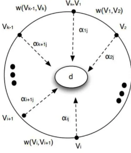 Figura 2.7: Ciclo livre. (Adaptado de [44])