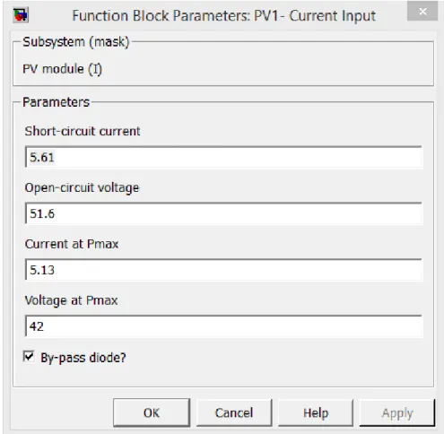 Figure 3.3: Parameters of the PV current and voltage input modules designed.