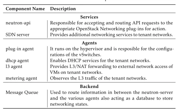 Table 3.3: Network Service Component Overview.
