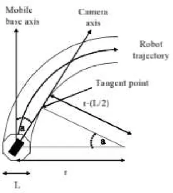 Figura 1.11: Exemplificação do modo de funcionamento de uma câmara móvel [21]