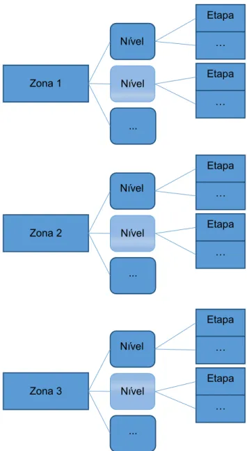 Figura 3.1: Estrutura do jogo 