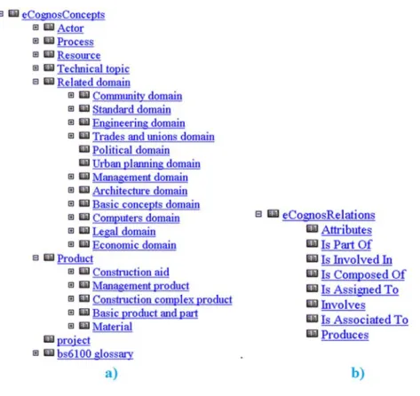 Figure 2.9 - e-Cognos taxonomies a) Concepts; b) Relations (Costa, 2014) 