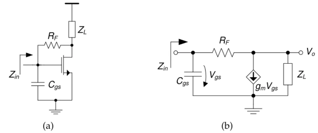 Figure 2.18: LNA with resistive shunt feedback: (a) schematic (b) small signals model for low and medium frequencies.