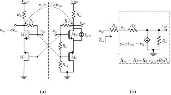 Figure 3.5: Equivalent circuit model showing partial noise cancellation: (a) Effect of noise current generated by M N (b) Equivalent input impedance from the left-hand side of the circuit.
