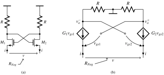 Figure 2.14: Negative resistance circuit (a) and the small-signal equivalent (b).