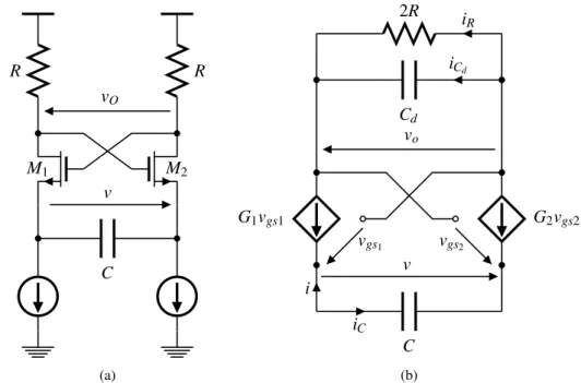 Figure 4.1: Single RC − oscillator (a) circuit and (b) small-signal equivalent circuit.